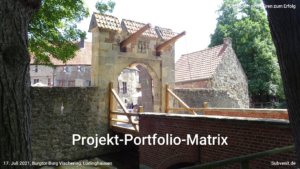 Methode 24 Projekt-Portfolio-Matrix